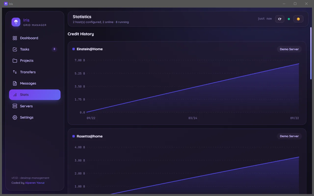 Iris statistics page